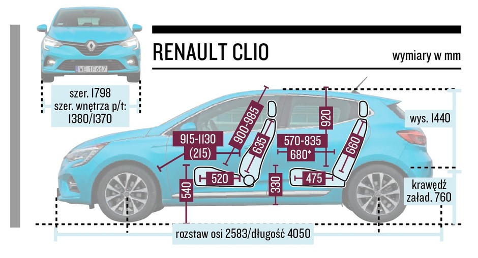 Renault Clio – wymiary