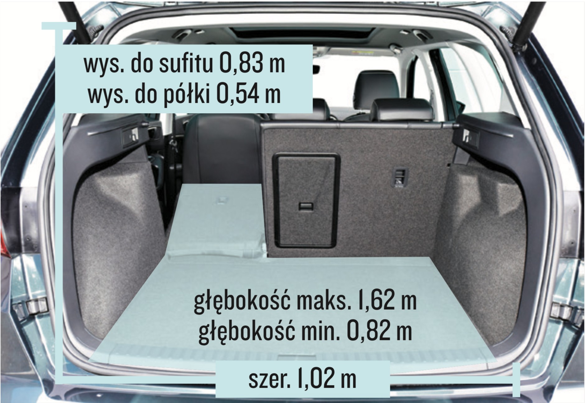 Seat Ateca – bagażnik.