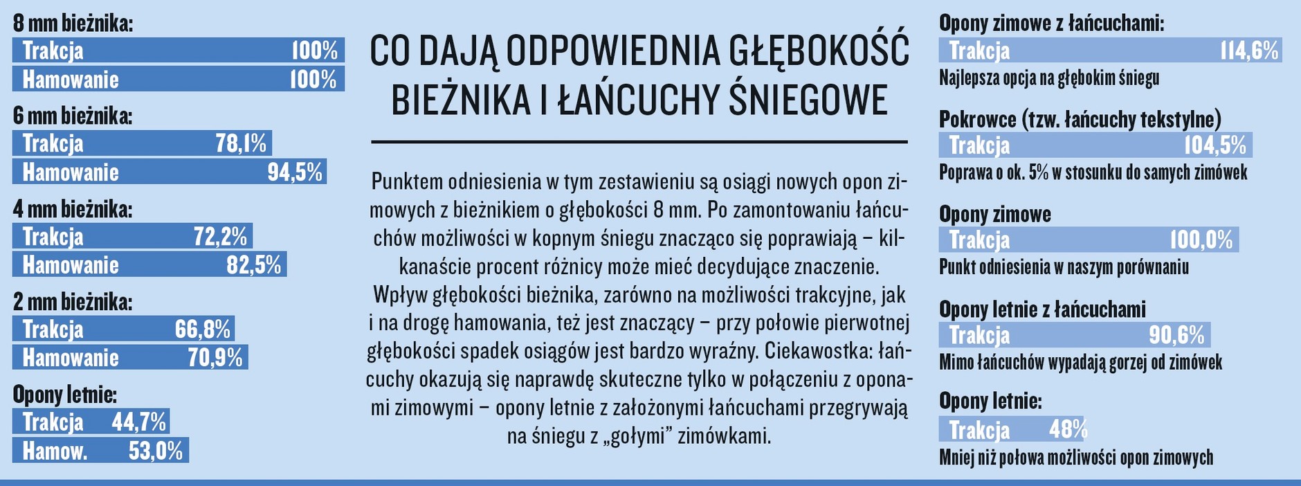Możliwości ogumienia w zależności od typu opon i głębokości bieżnika