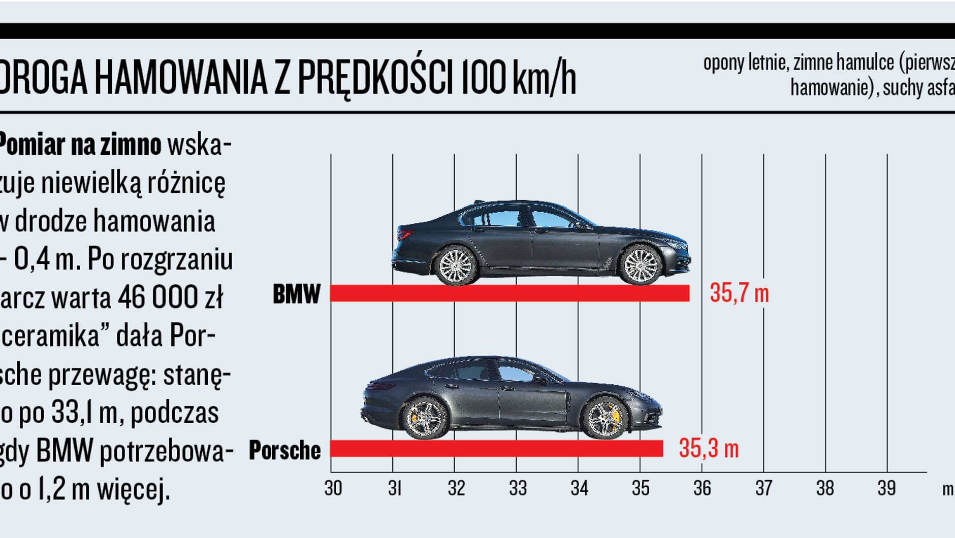 Porsche Panamera kontra BMW serii 7 - droga hamowania