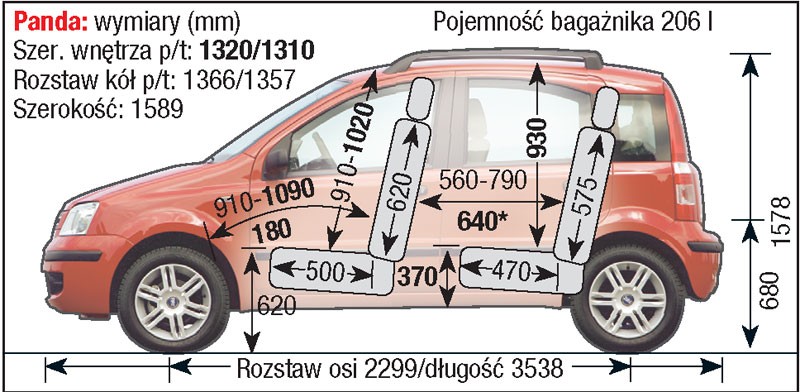 Fiat Panda II