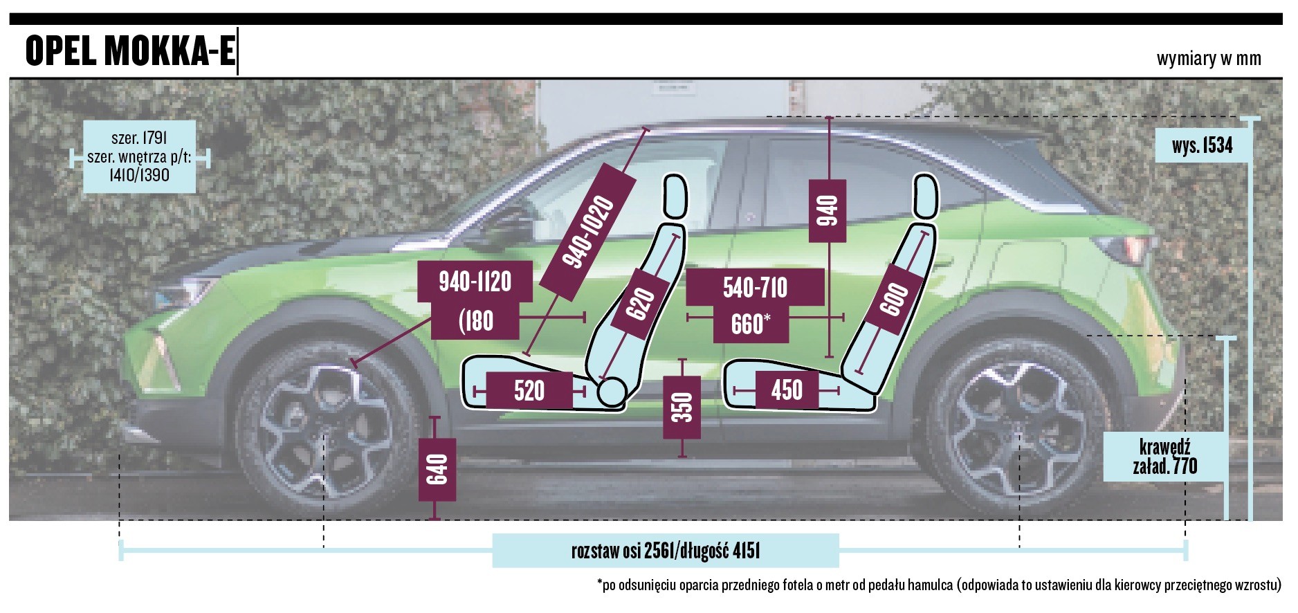 Opel Mokka-e - wymiary