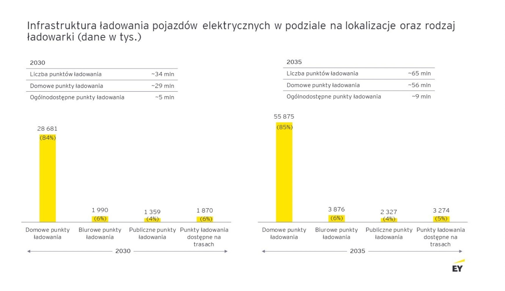 Infrastruktura ładowania aut elektrycznyc