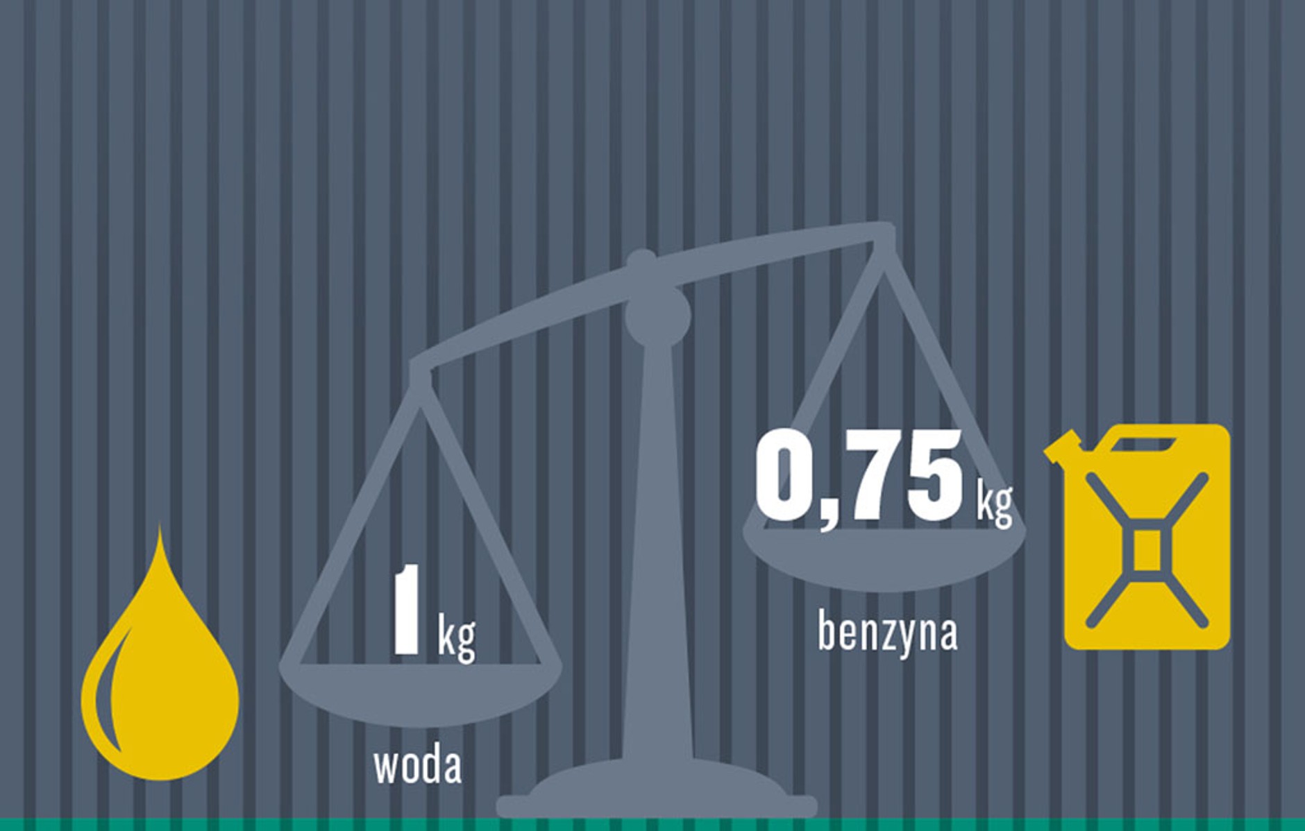 Ile waży litr benzyny?