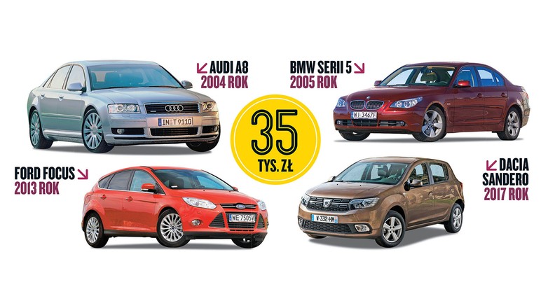 Czy stać cię na tanie auto klasy premium?
