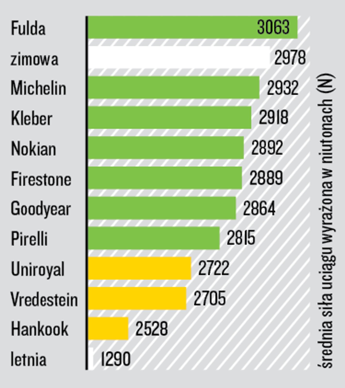 Test opon całorocznych 205/55 R 16 - trakcja na śniegu