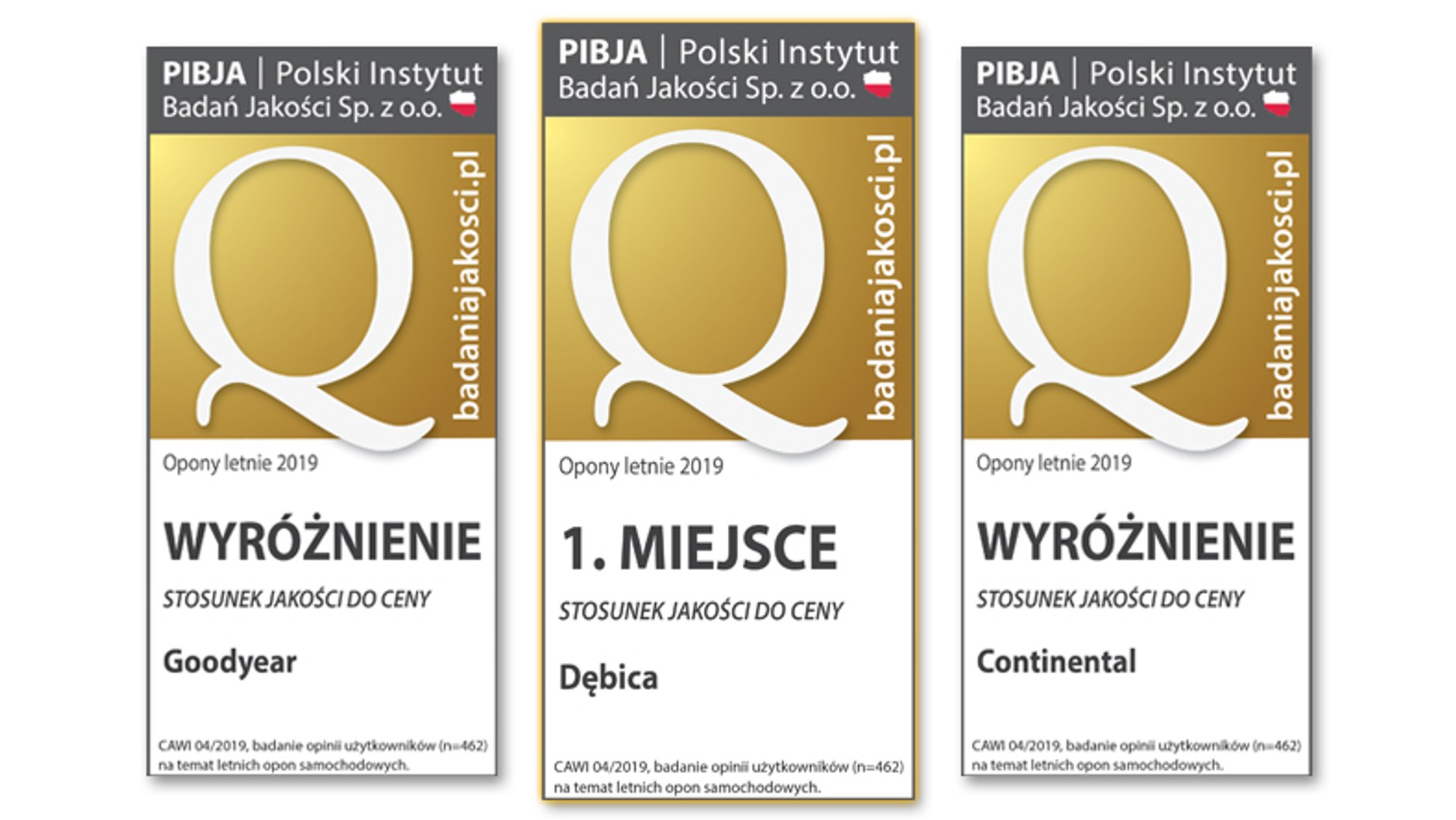 Stosunek jakości do ceny