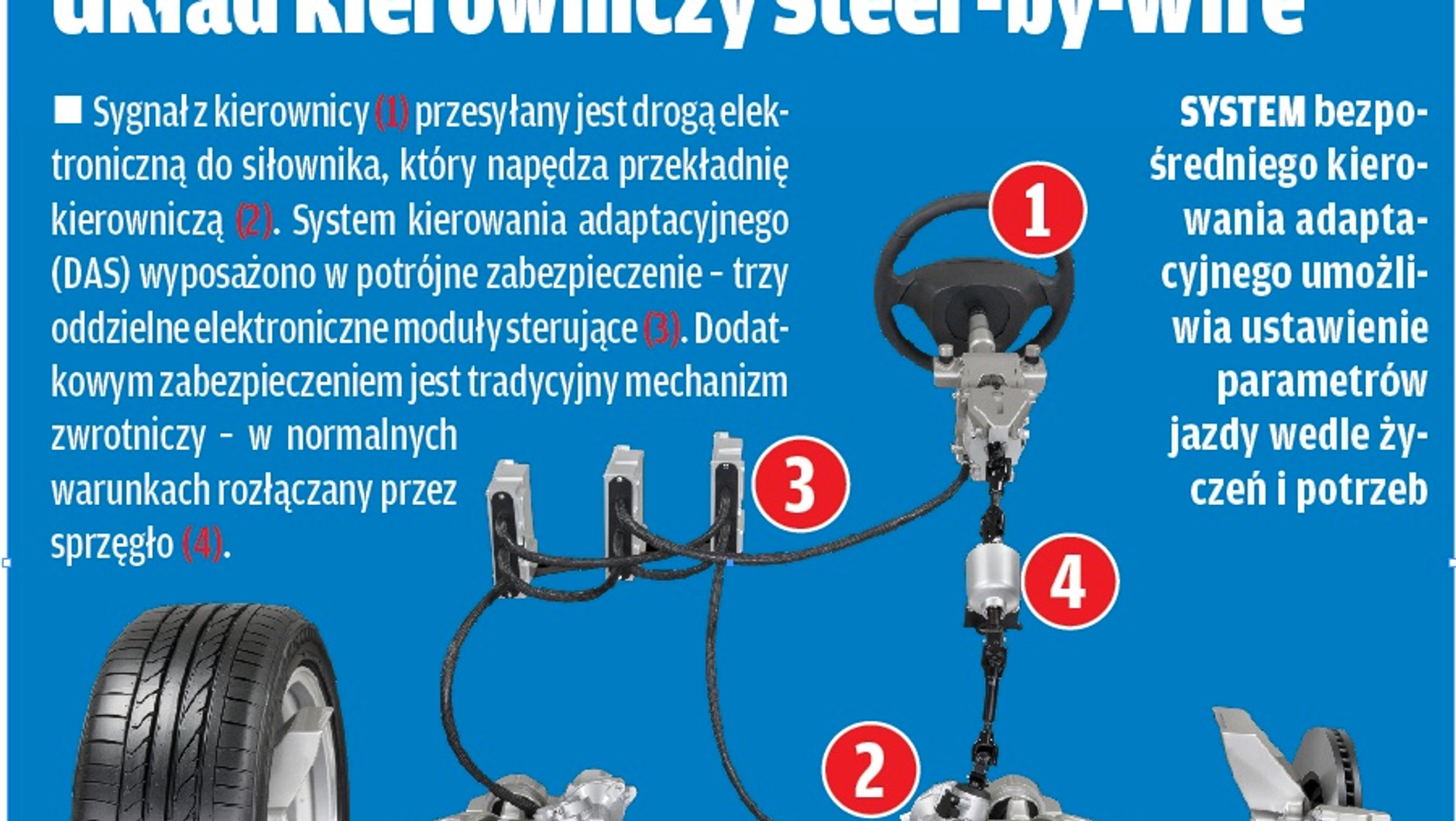 Jak działa adaptacyjny układ kierowniczy w Infiniti Q50?
