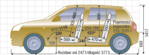 Renault Clio II, Skoda Fabia, Fiat Punto II - Samochody spod lady