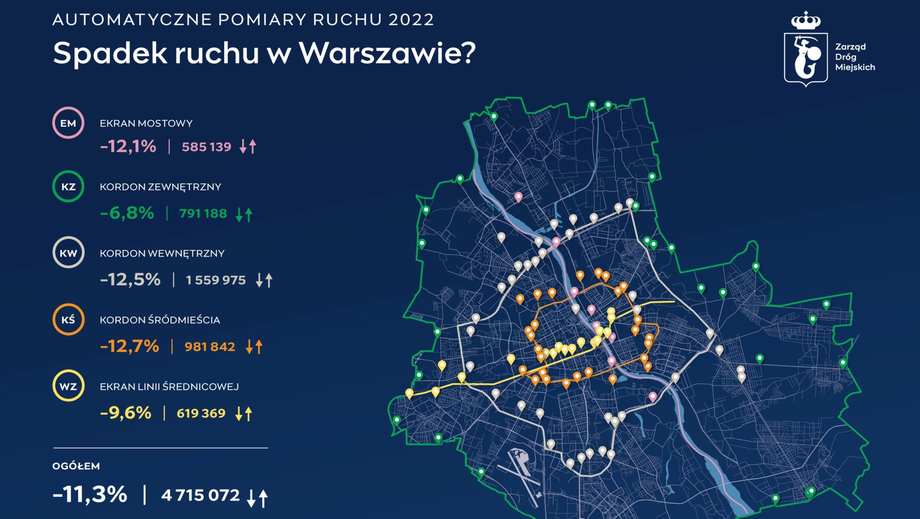 Automatyczne pomiary ruchu 2022