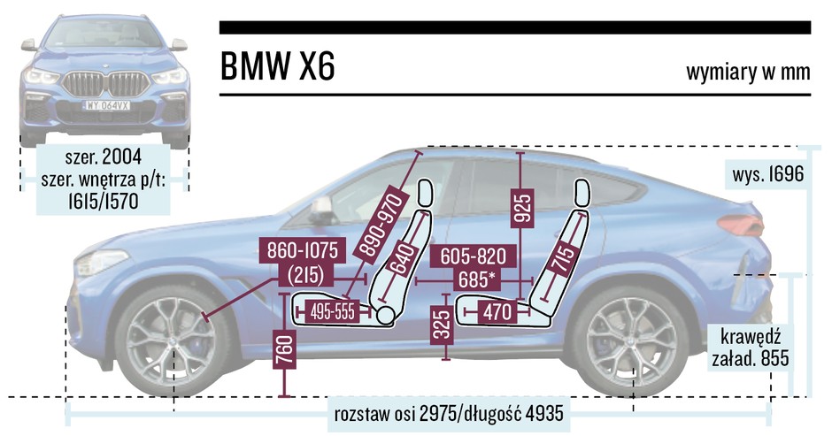 BMW X6 wymiary