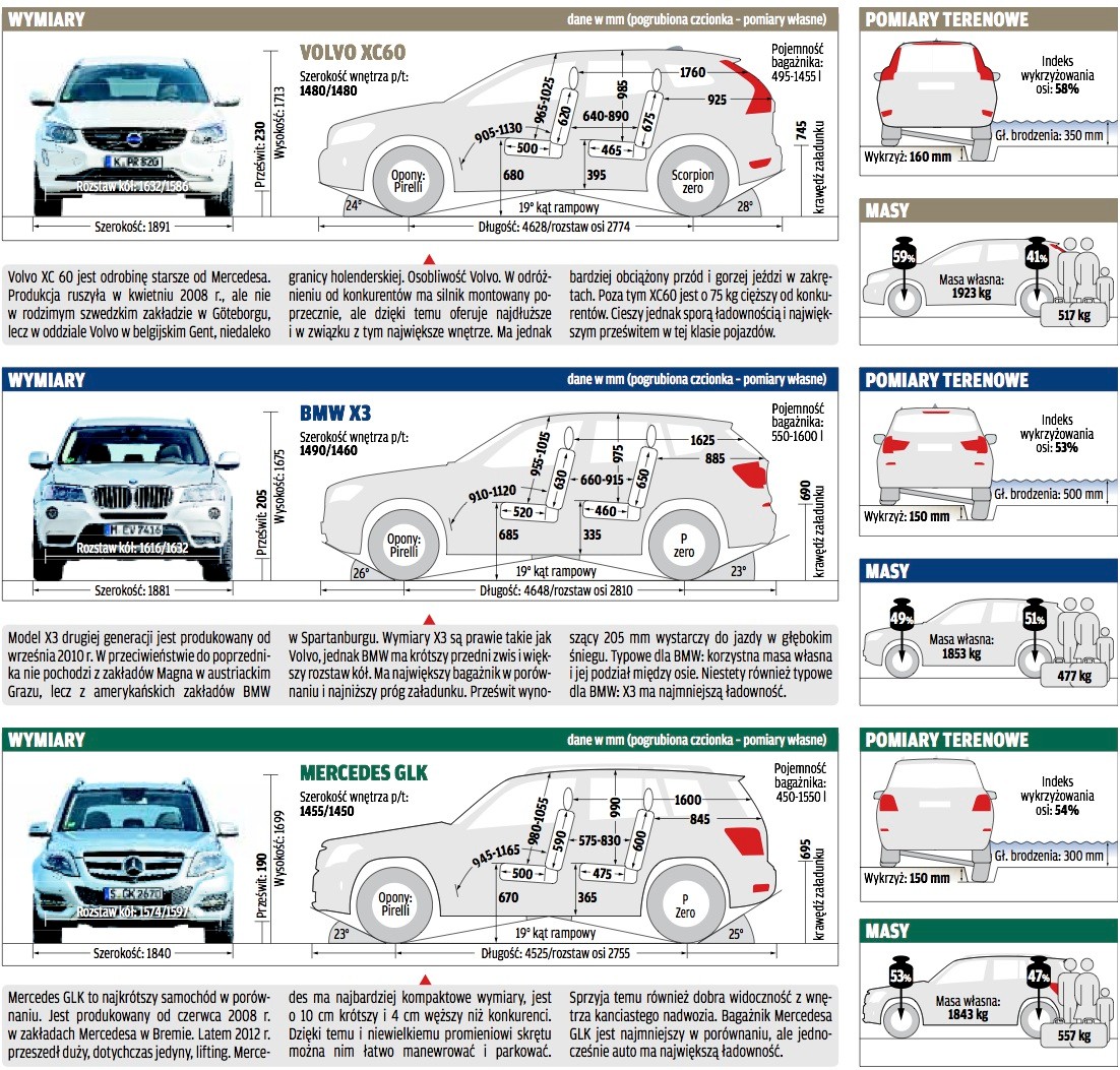 SUV-y z silnikami benzynowymi | porównanie