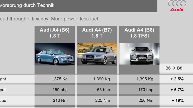 IAA Frankfurt 2007: nowe Audi A4 (B8) – pierwsze oficjalne informacje