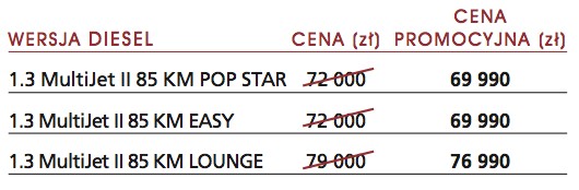 Fiat 500L debiutuje w Polsce
