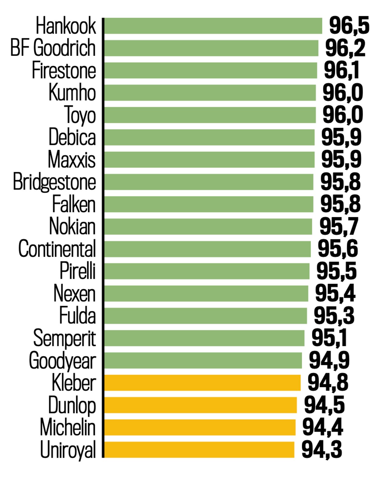 Test opon letnich 2021 - próby na suchej nawierzchni: prowadzenie