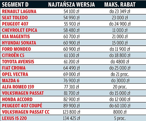 Czy warto kupić auto z rocznika 2008? Przegląd ofert, kto daje najlepsze upusty