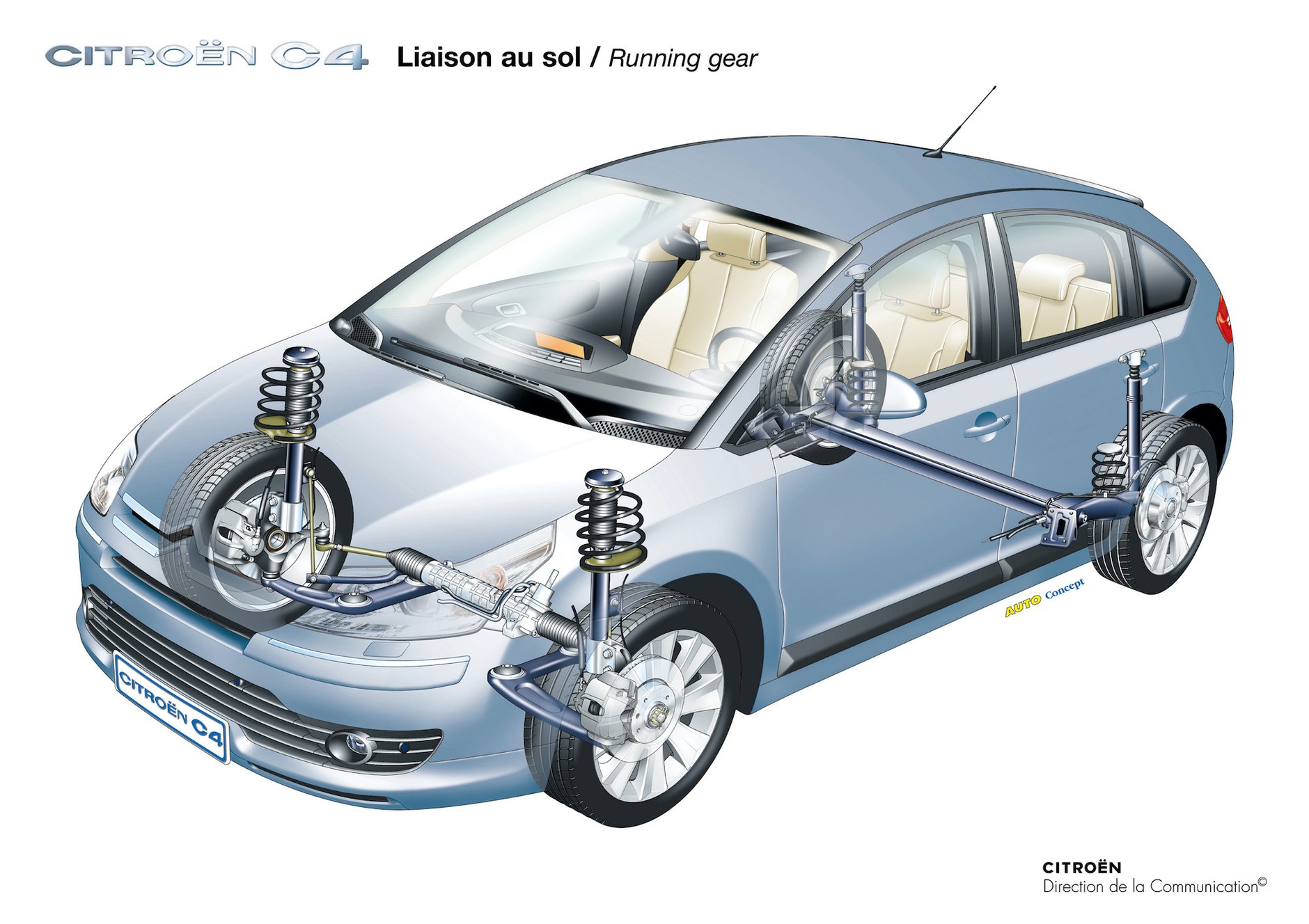 Używany Citroen C4 I: technika