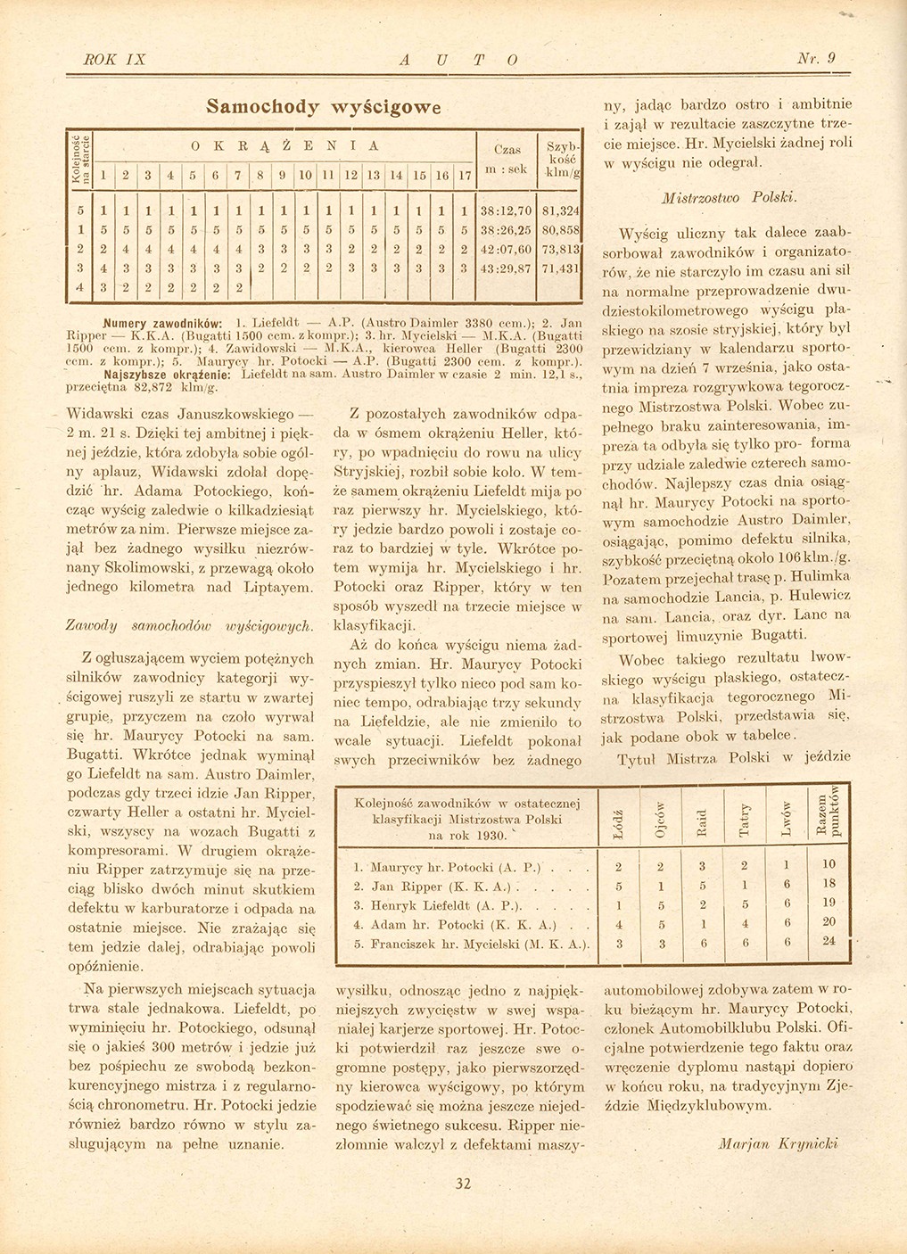 Wyścig we Lwowie w 1930 r.