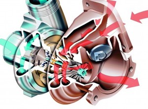 TURBODOŁADOWANIE
