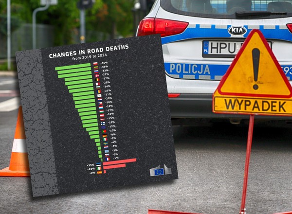 Przyszły świetne dane. Polska liderem w spadku liczby ofiar na drogach w UE. To dzięki wielu zmianom