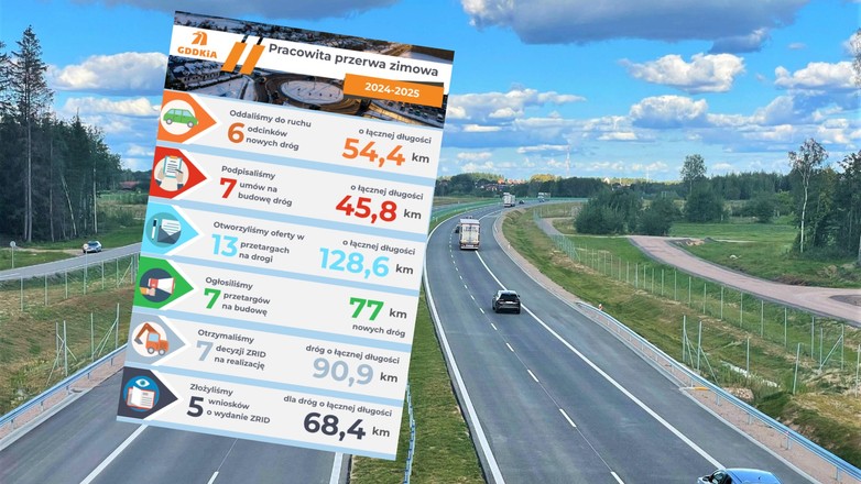 Przerwa zimowa 2024/2025 na budowie dróg