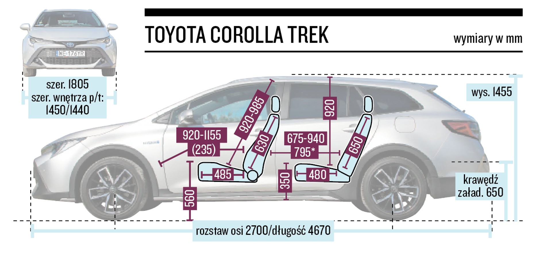 Toyota Corolla TREK - wymiary