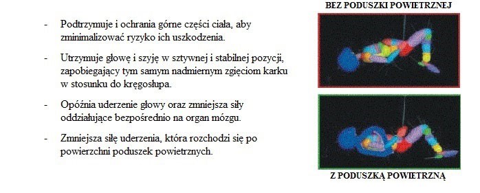 Przeprowadzone badanie