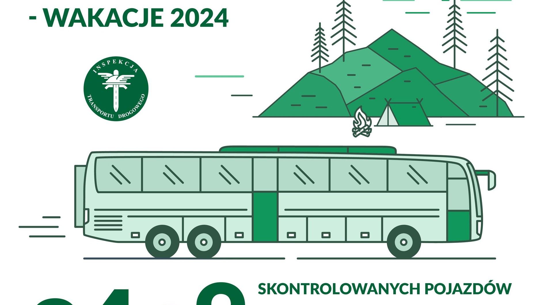 Wyniki akcji "Bezpieczny Autokar - wakacje 2024"