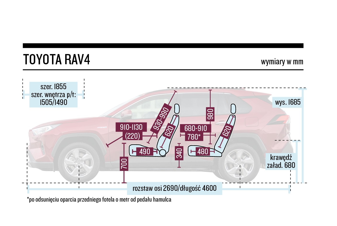 Schemat wymiarów – Toyota RAV4