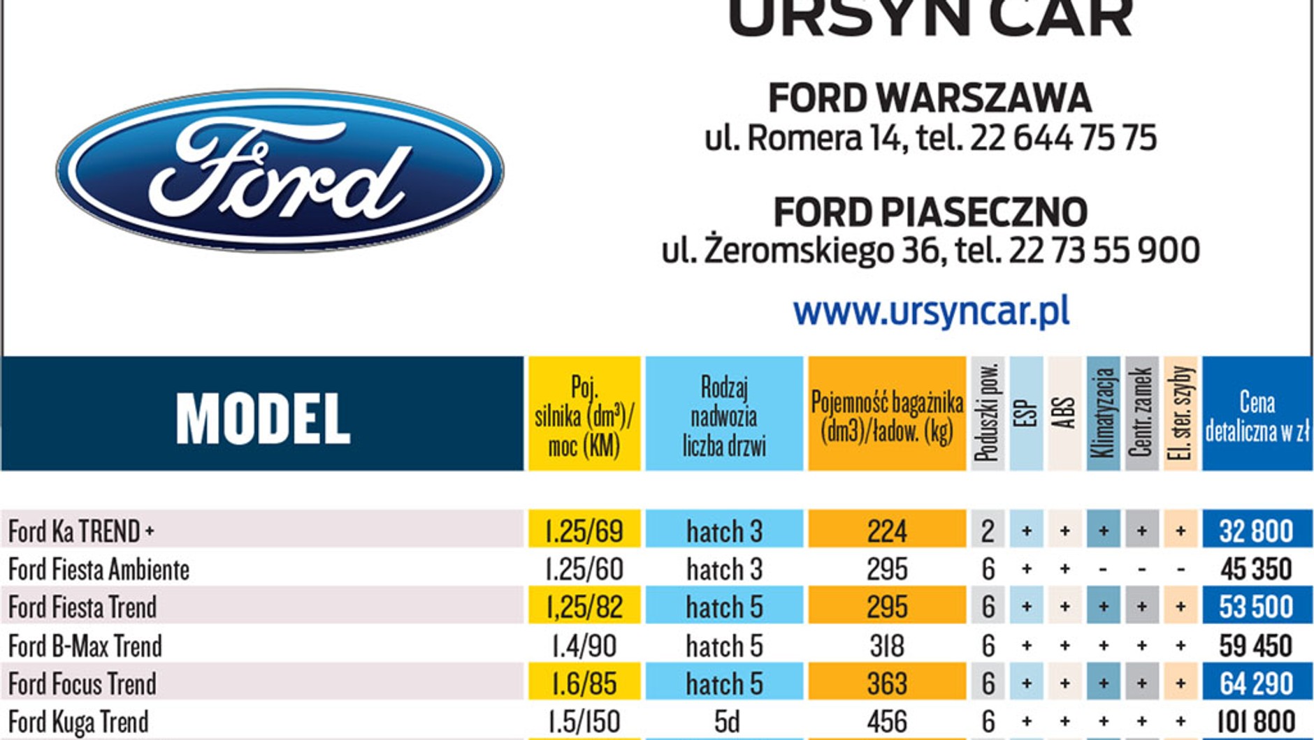 Ursyn Car