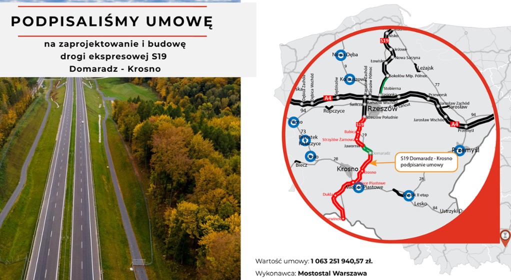 GDDKiA podpisała umowę na realizację odcinka drogi ekspresowej S19 Domaradz — Krosno będącej częścią szlaku międzynarodowego Via Carpatia