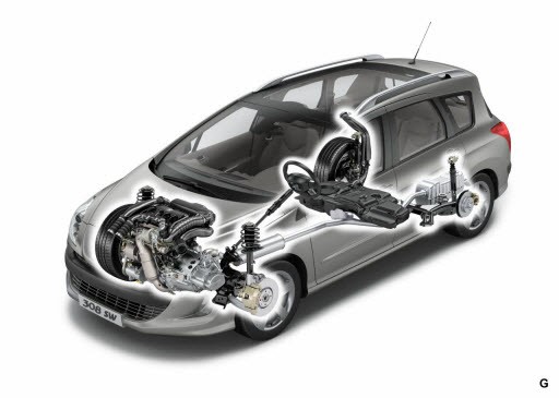 Peugeot 308 SW 1,6 HDI 110 KM: można jeździć oszczędnie