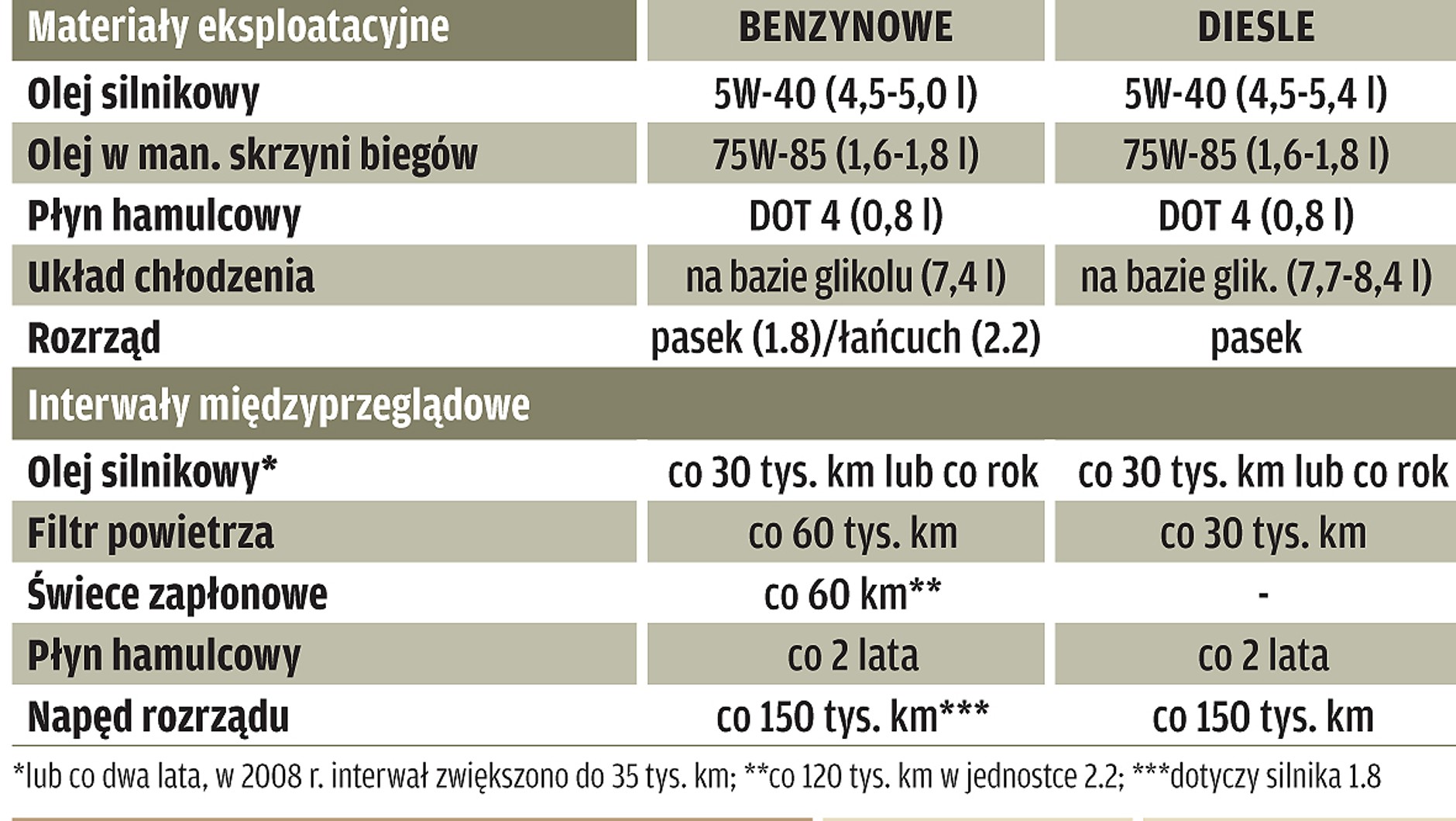Używany Fiat Croma to idealne auto rodzinne