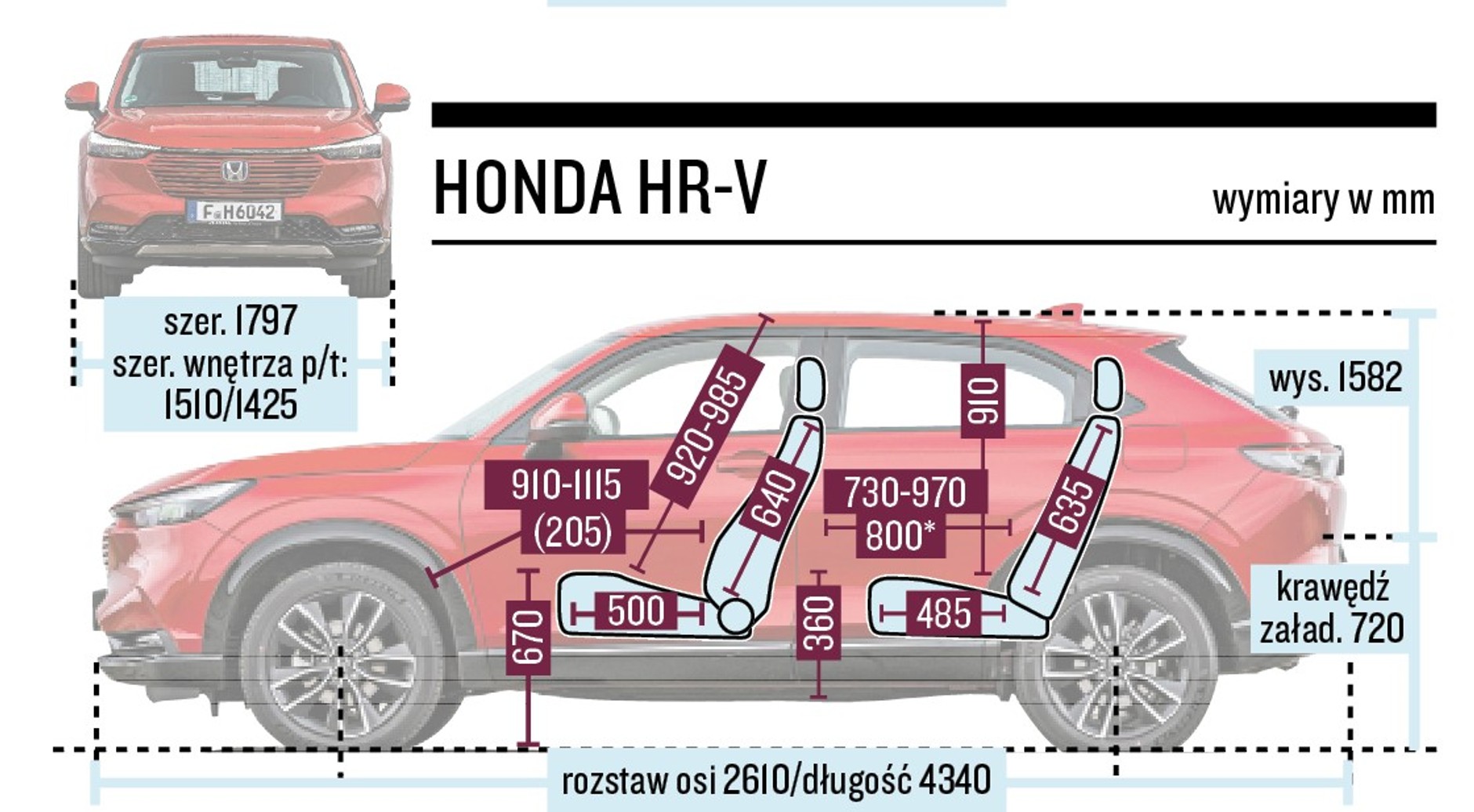 Honda HR-V - schemat wymiarów