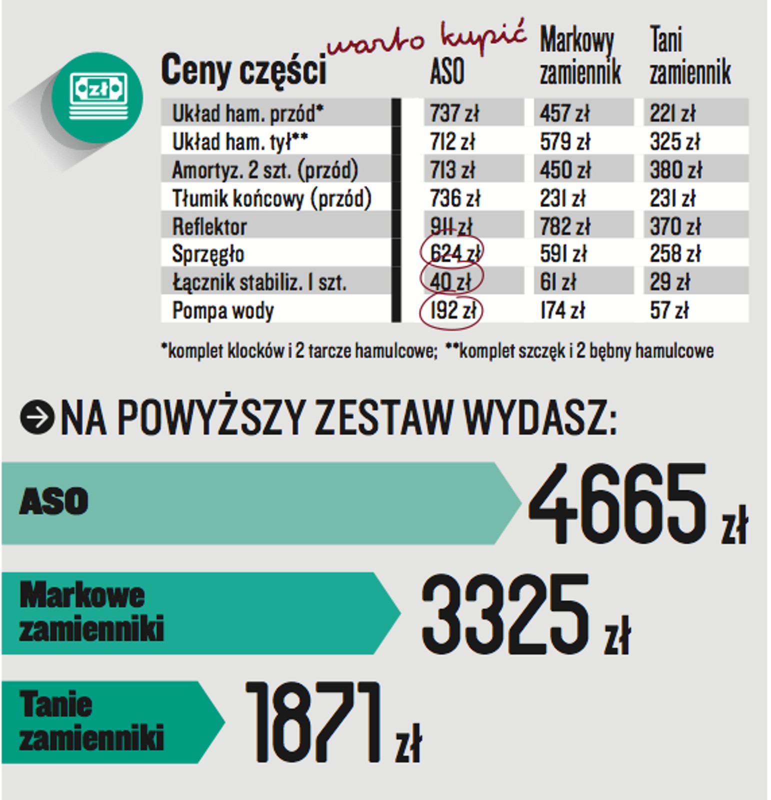 Kia Picanto1.1 benz./65 km (2009 r.)