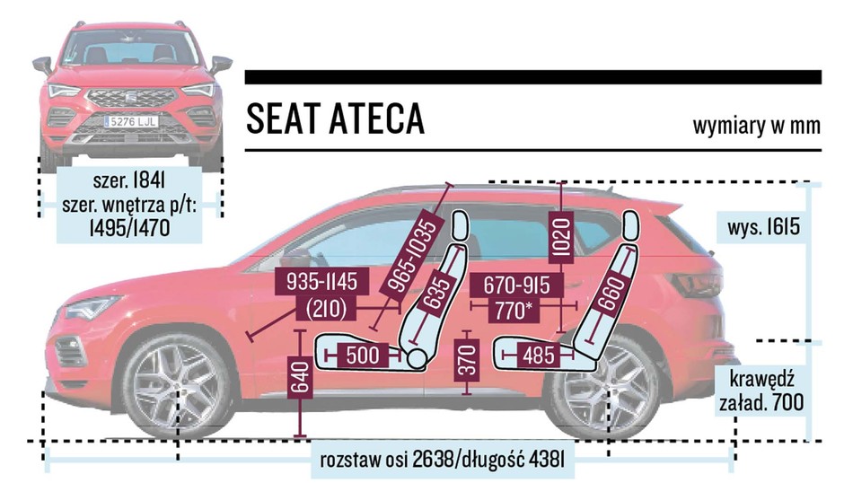 Seat Ateca - schemat wymiarów