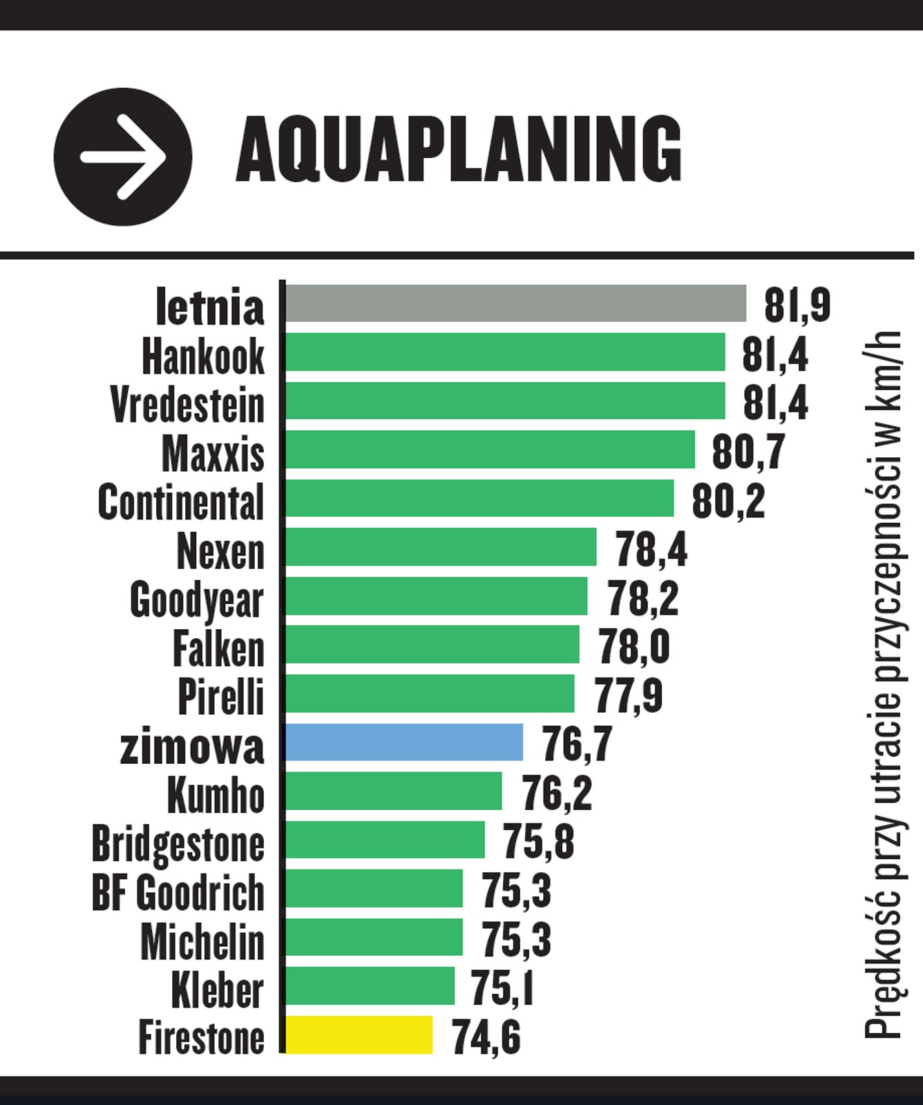 Test opon całorocznych w rozmiarze 205/55 R16
