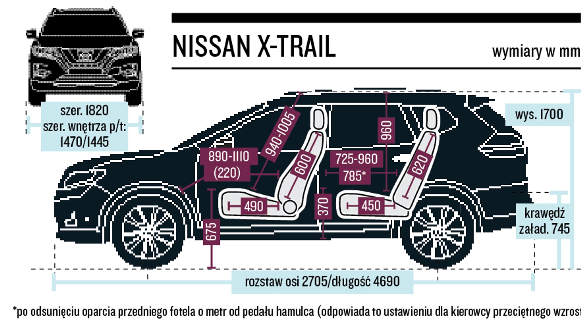 Nissan X-Trail 1.3 DIG-T – wymiary nadwozia i kabiny