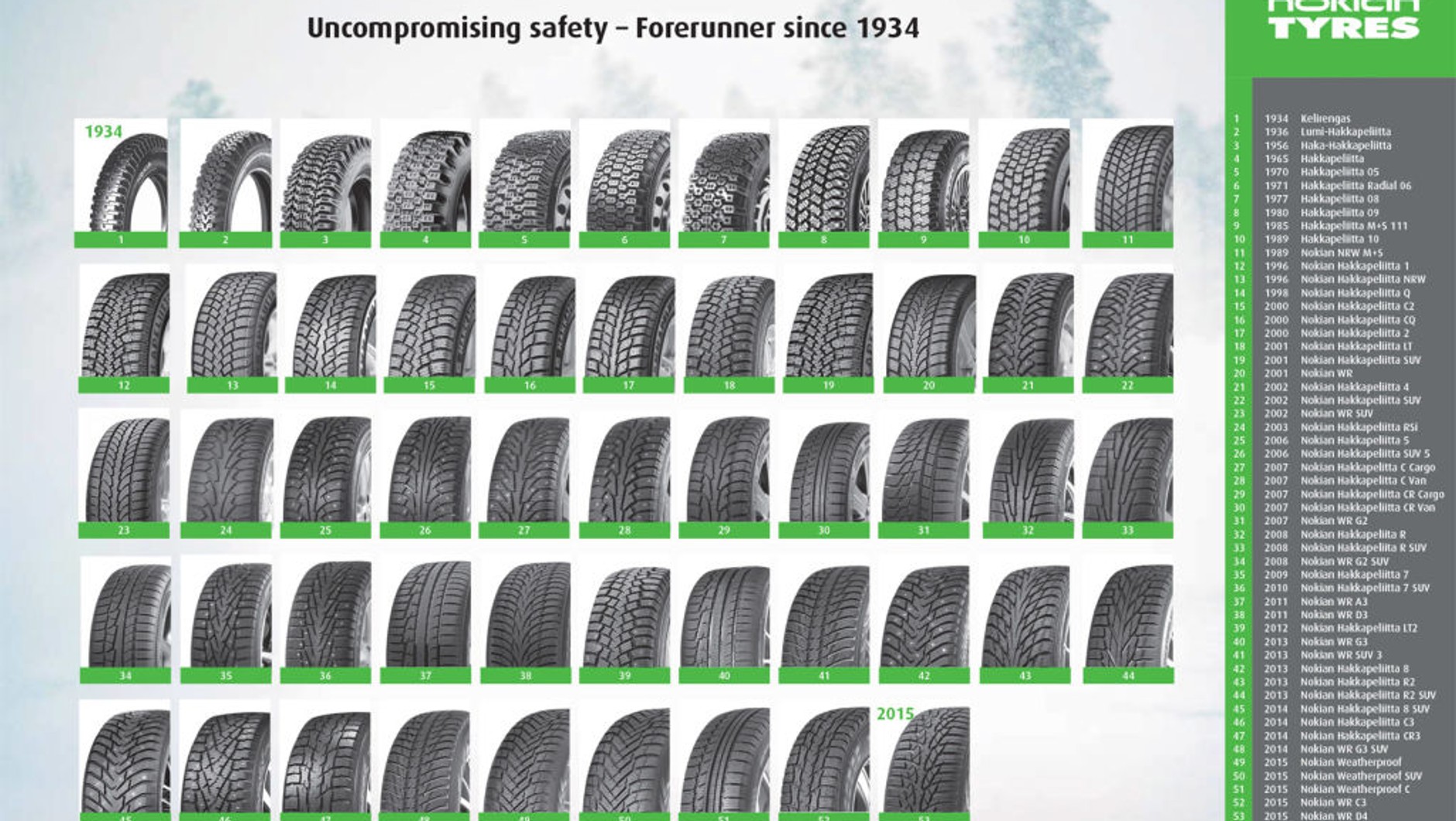 Historyczne opony zimowe Nokian