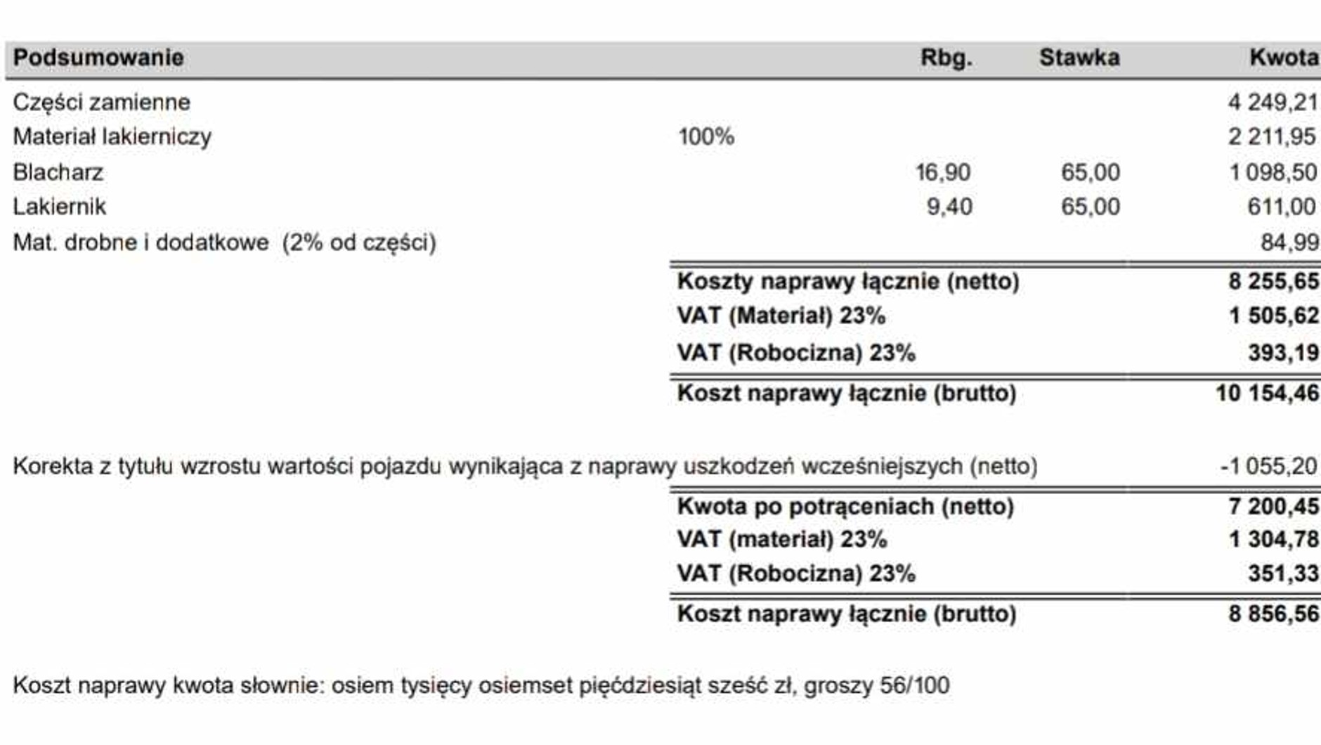 Wycena naprawy uszkodzonego samochodu
