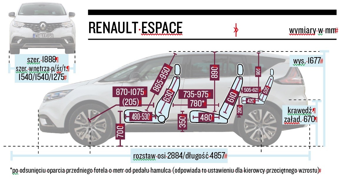Schemat wymiarów – Renault Espace