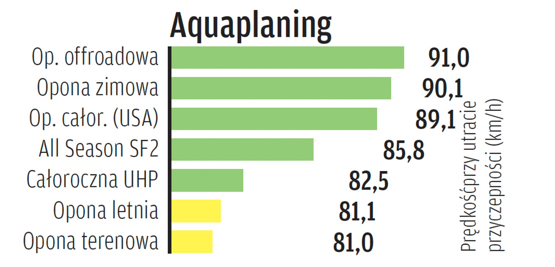 Aquaplaning