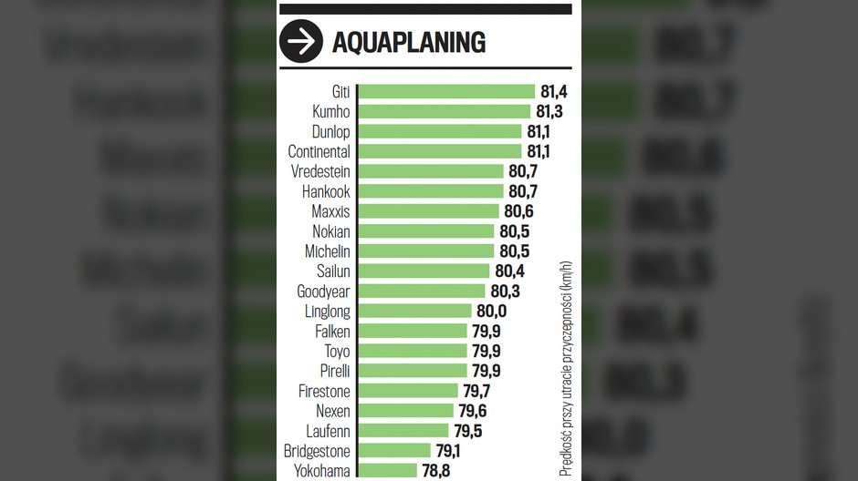 Aquaplaning na prostej drodze