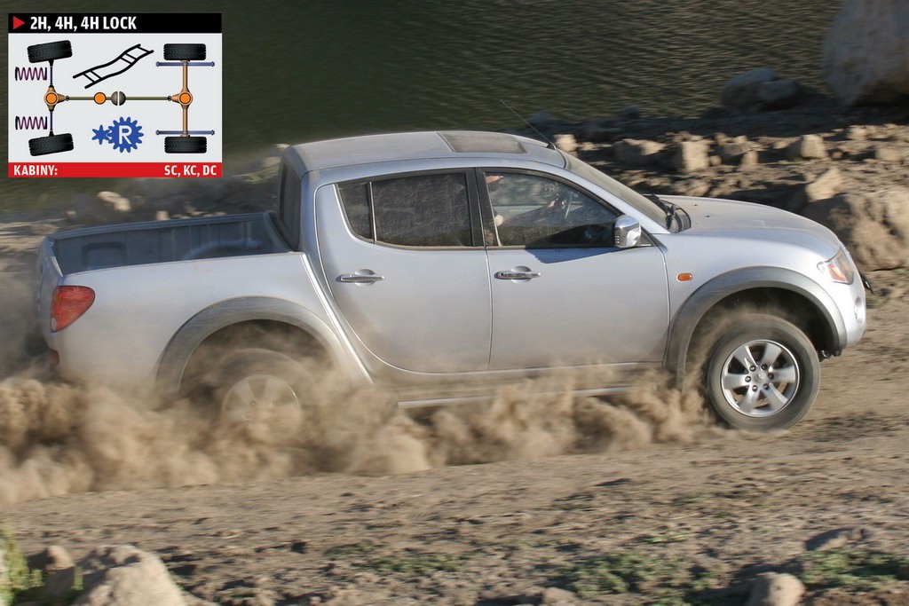 Mitsubishi L200 (od 2005 r.)