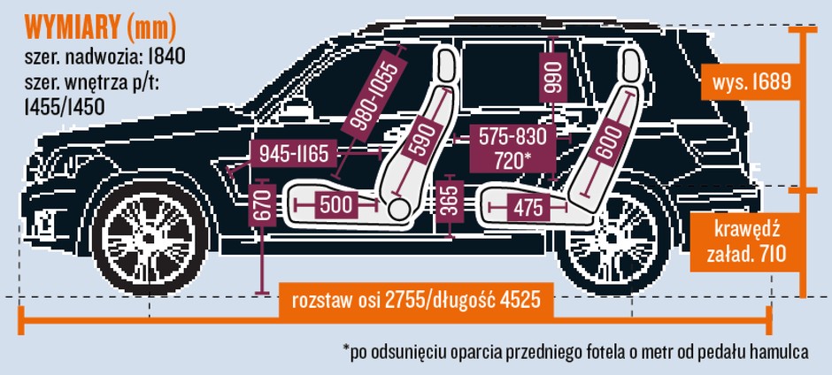 Mercedes schemat