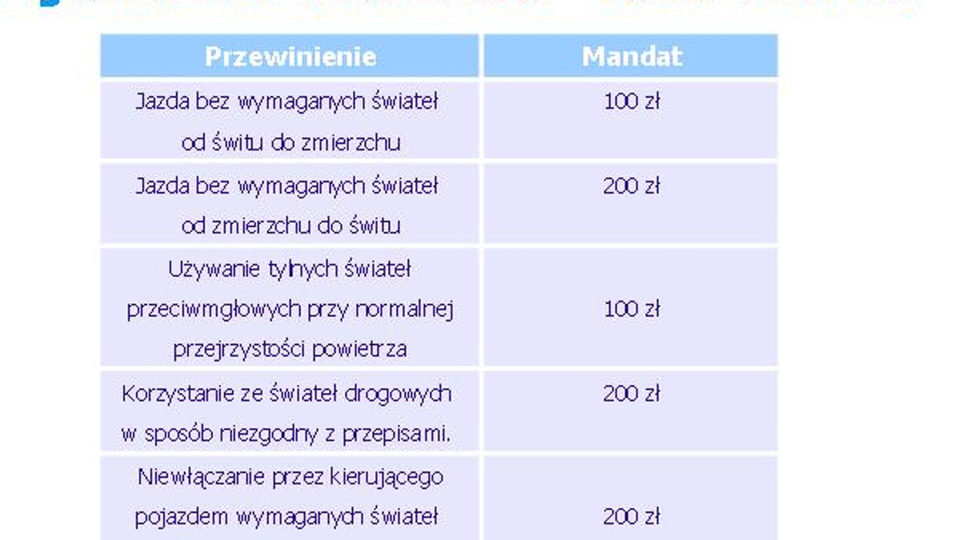 Ograniczona widoczność - taki mandat możesz dostać