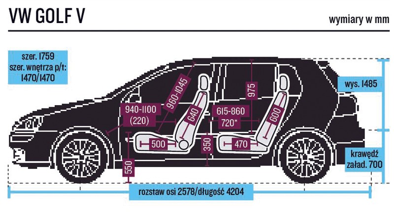 Świetna szerokość kabiny, najwięcej przestrzeni znajdziecie także na nogi oraz nad głowami z tyłu.