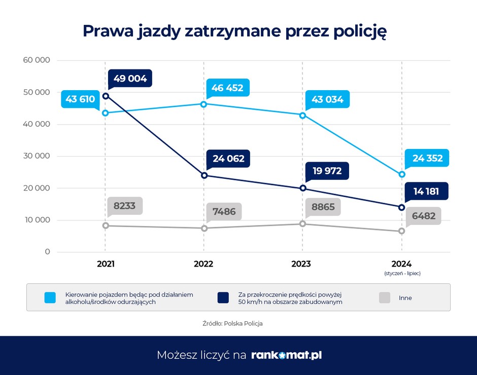 Prawa jazdy zatrzymane przez policję