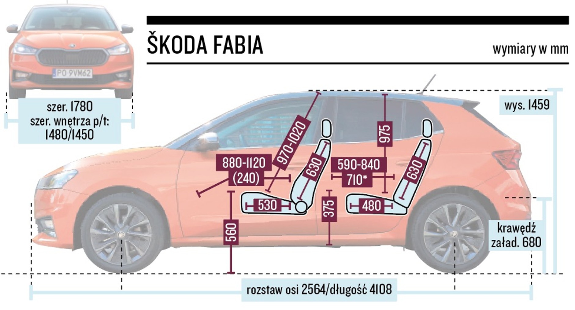Skoda Fabia 4 generacja – wymiary