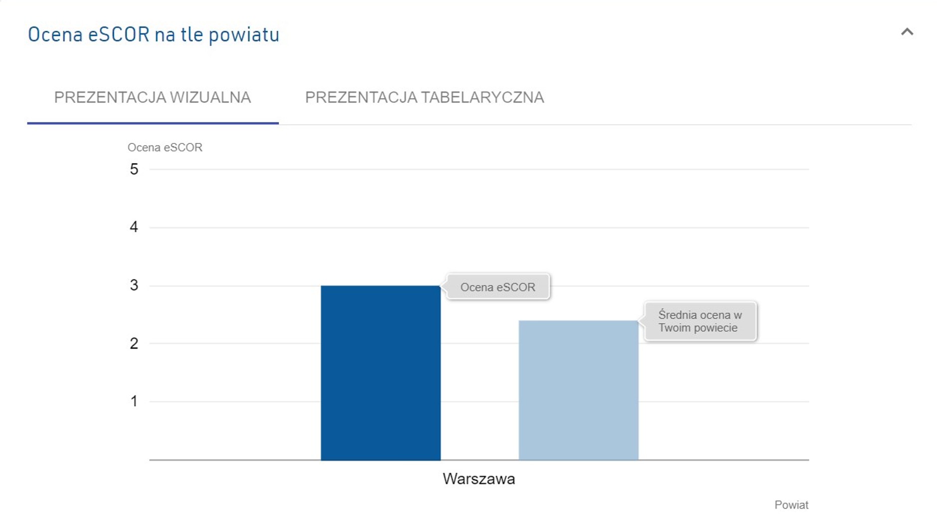 Zrzut ekranu eSCOR